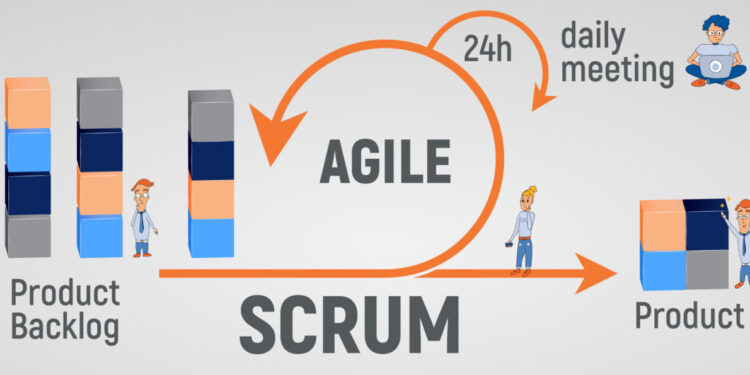 Agile Scrum